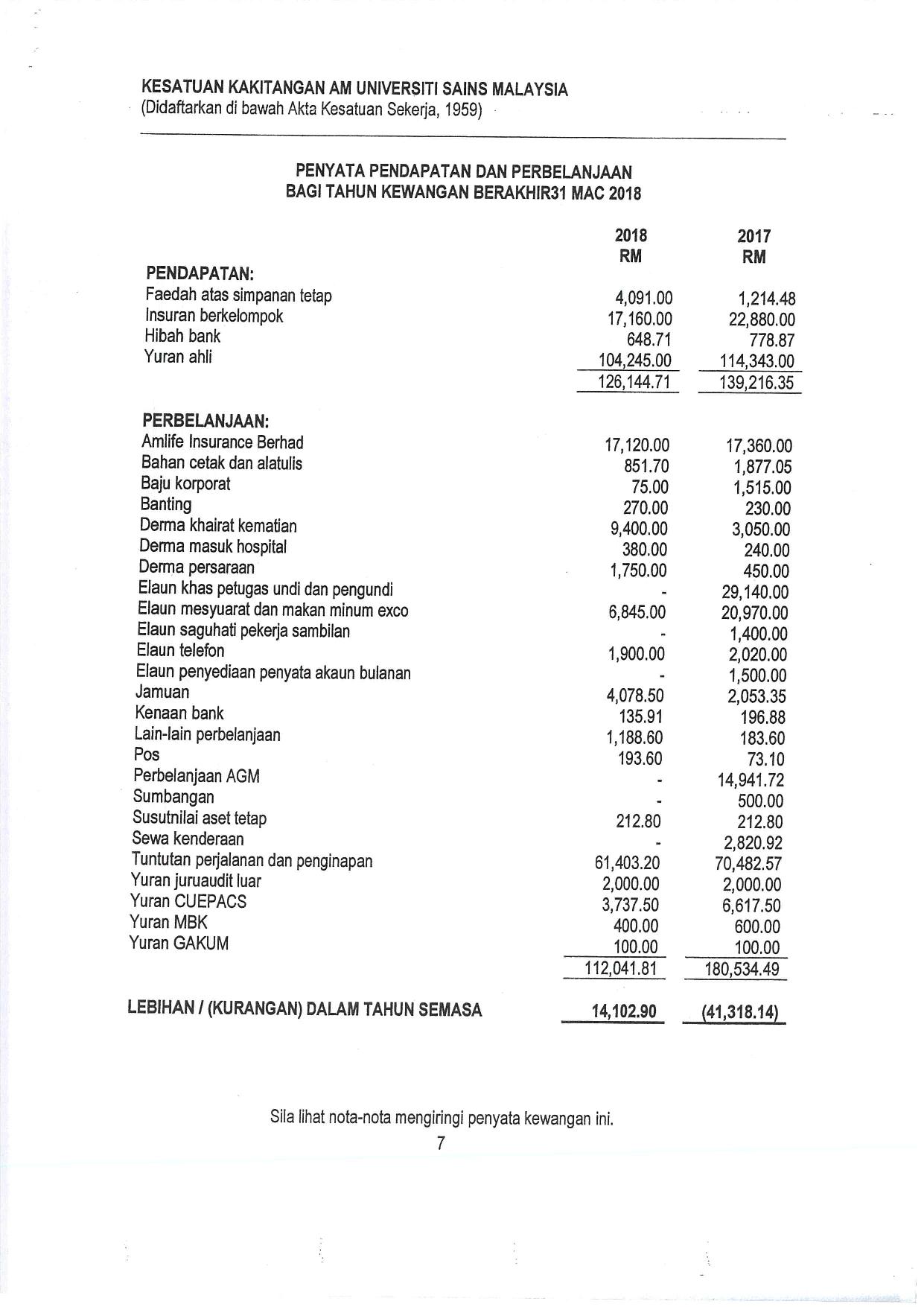 laporan kewangan page 010