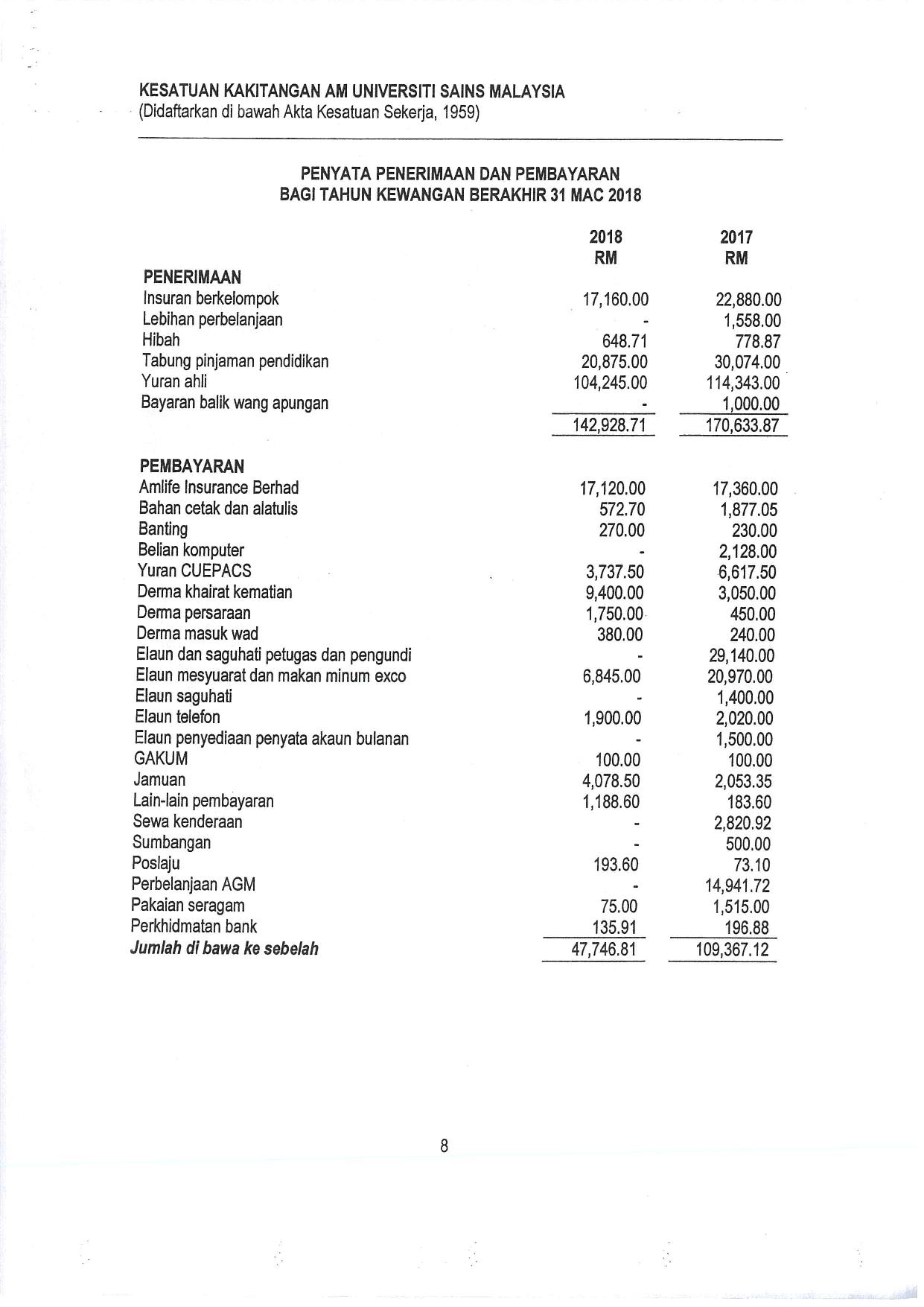 laporan kewangan page 011
