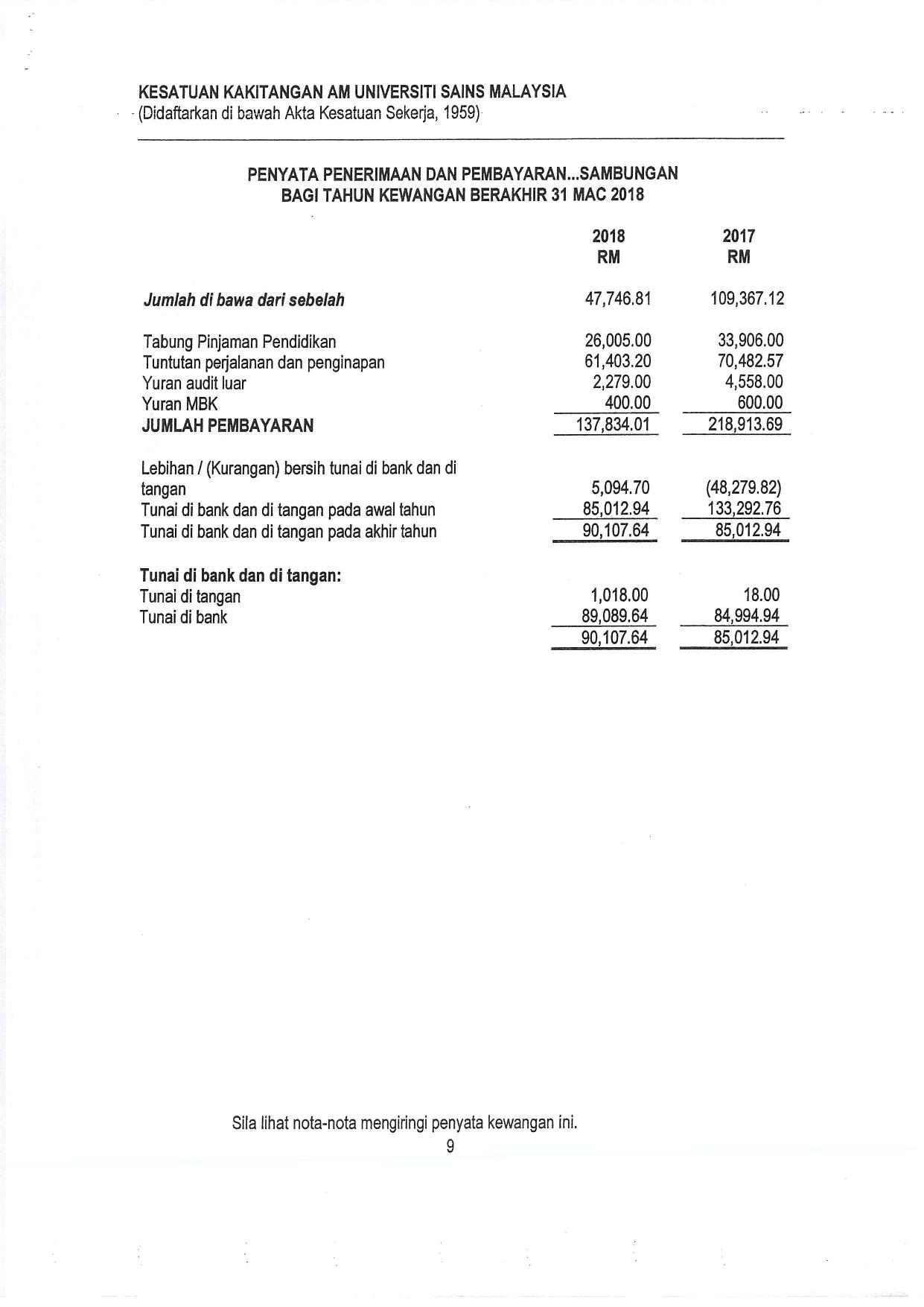 laporan kewangan page 012