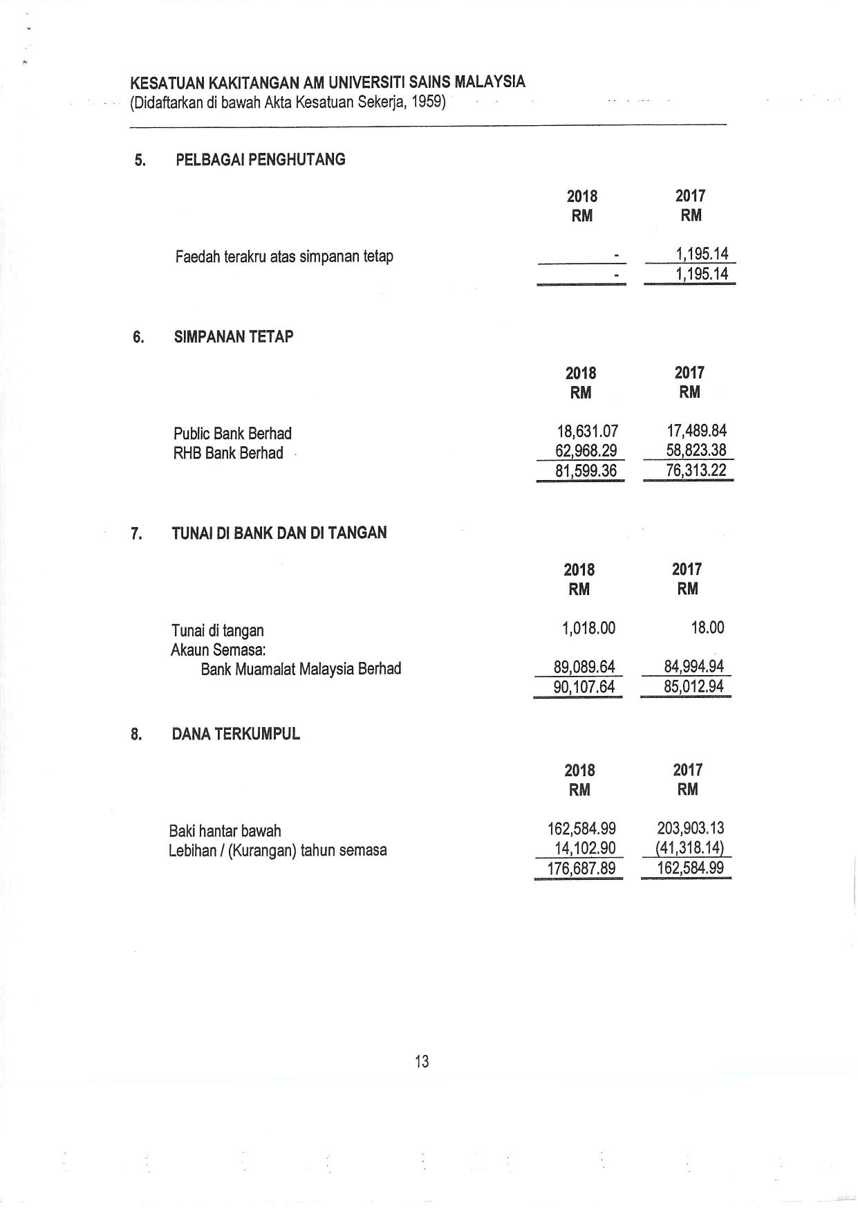 laporan kewangan page 016